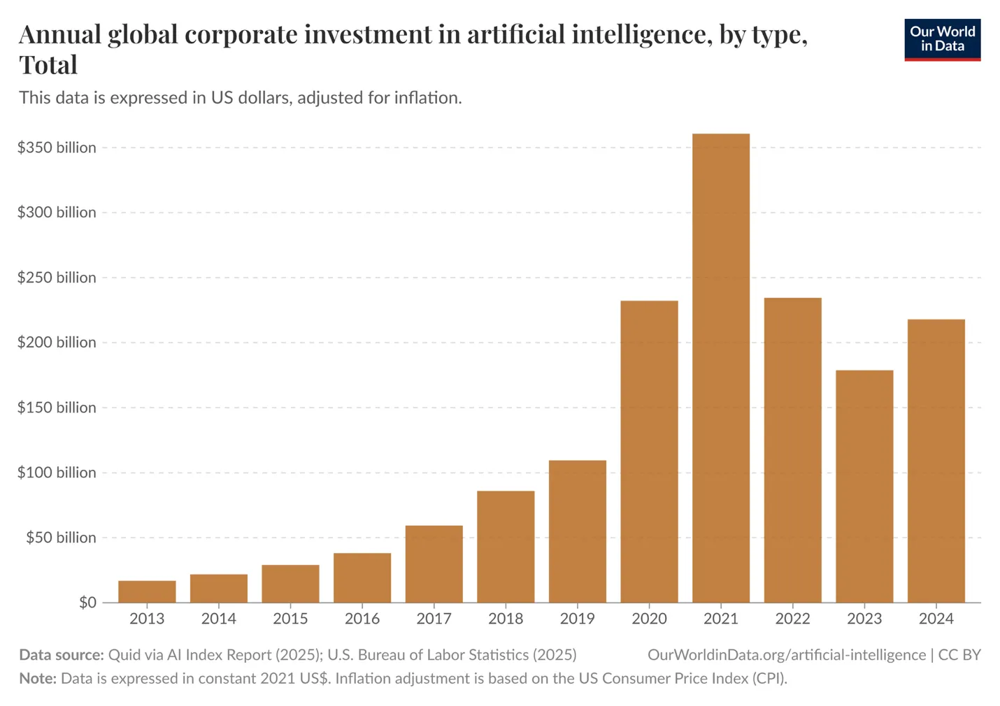 A graph of a number of bars

AI-generated content may be incorrect.